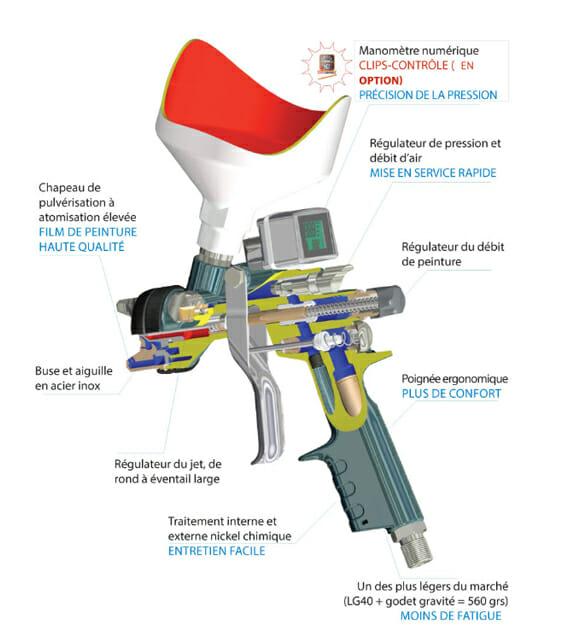 schema technique pistolet peinture