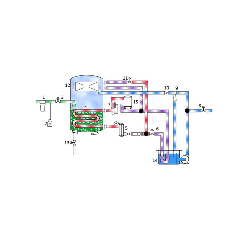 Processus d’évaporation à pression réduite