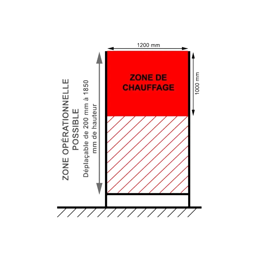 Plan - Zone de séchage de la lampe de séchage infrarouge Tricolor Industries